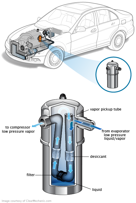 See U0230 repair manual